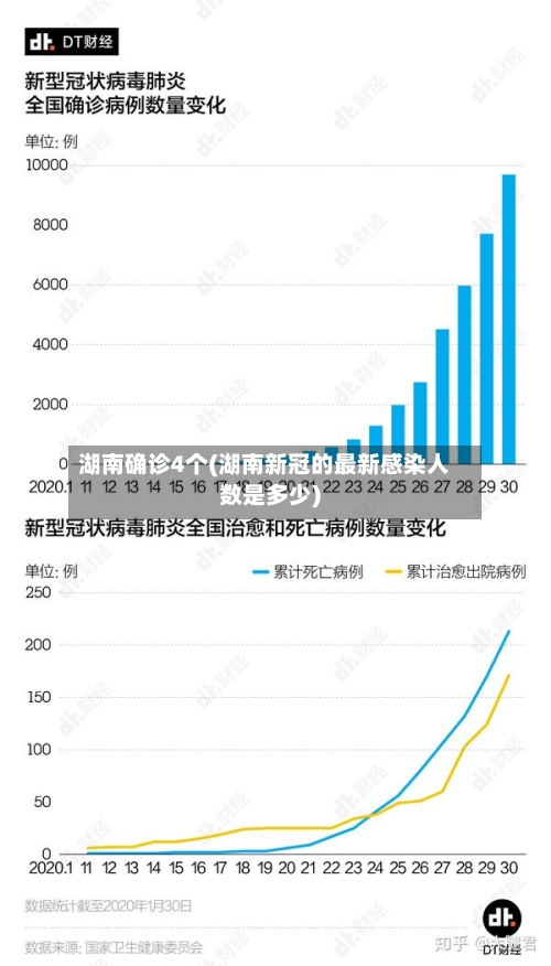 湖南确诊4个(湖南新冠的最新感染人数是多少)