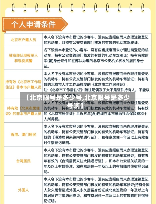 【北京限号是多少号,北京限号是多少号啊】-第3张图片