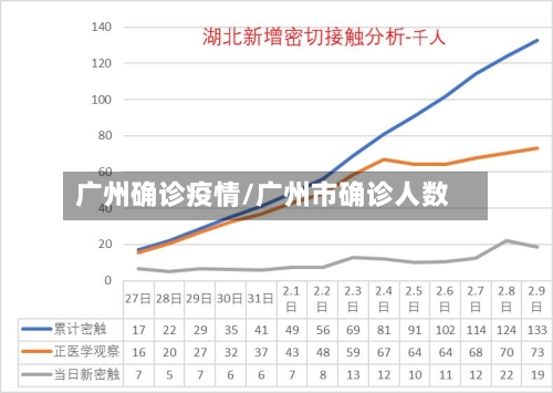 广州确诊疫情/广州市确诊人数-第3张图片