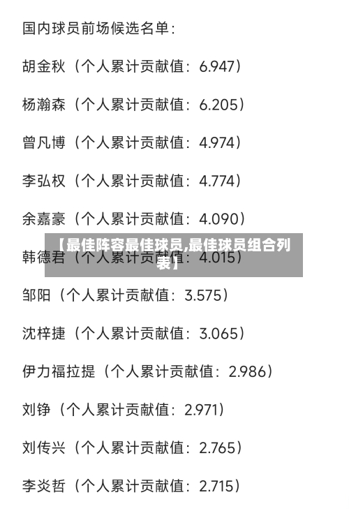 【最佳阵容最佳球员,最佳球员组合列表】-第2张图片