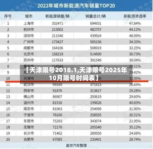 【天津限号2018.1,天津限号2025年10月限号时间表】