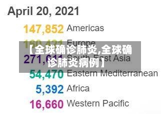 【全球确诊肺炎,全球确诊肺炎病例】