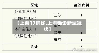 【上海17确诊,上海确诊新型冠状】