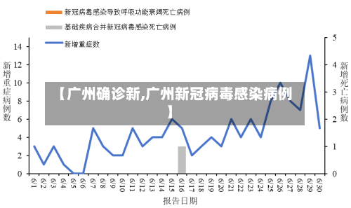 【广州确诊新,广州新冠病毒感染病例】