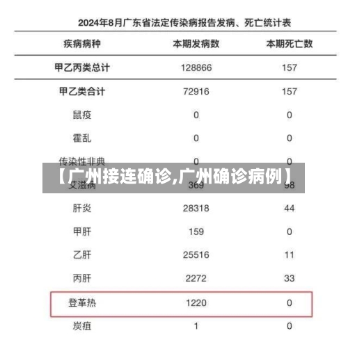 【广州接连确诊,广州确诊病例】