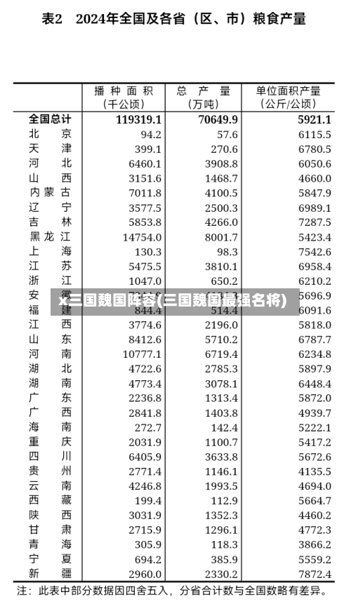 x三国魏国阵容(三国魏国最强名将)
