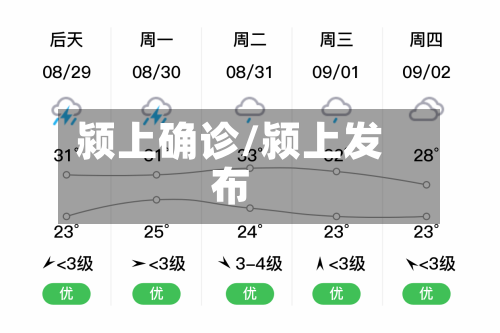 颍上确诊/颍上发布