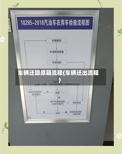 车辆迁回原籍流程(车辆迁出流程)-第3张图片