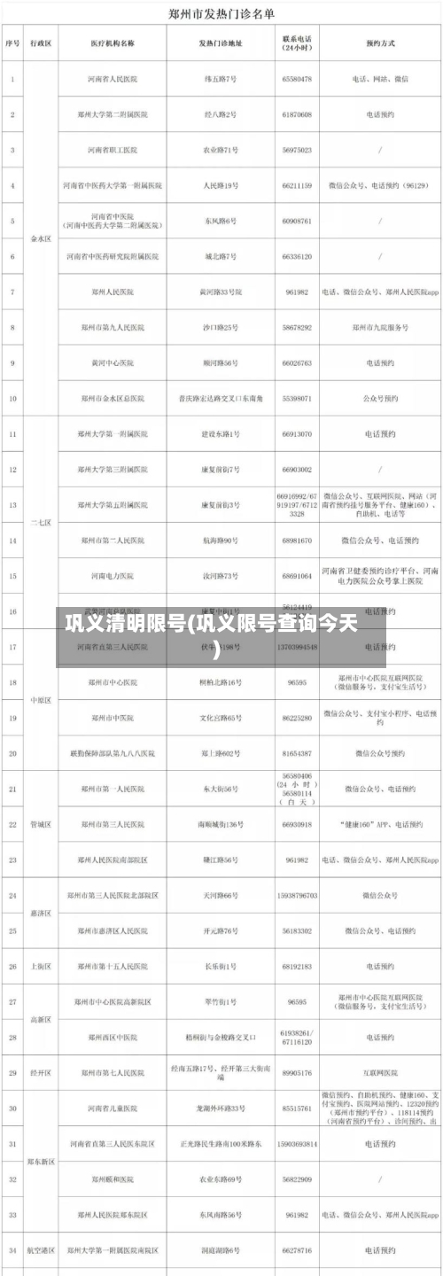 巩义清明限号(巩义限号查询今天)-第3张图片