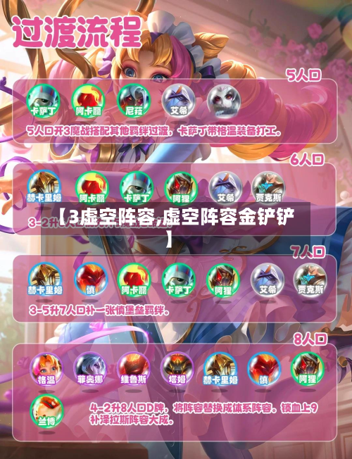 【3虚空阵容,虚空阵容金铲铲】-第2张图片