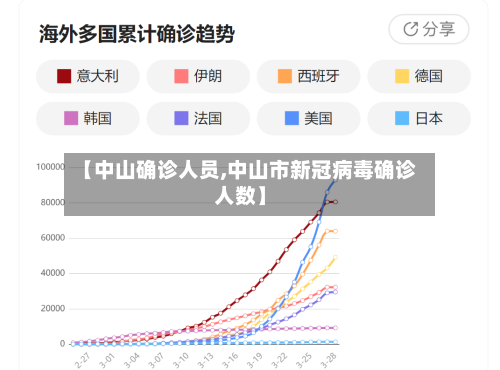 【中山确诊人员,中山市新冠病毒确诊人数】