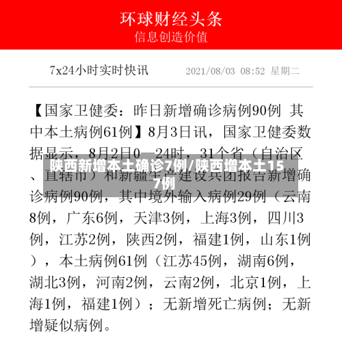 陕西新增本土确诊7例/陕西增本土157例-第2张图片