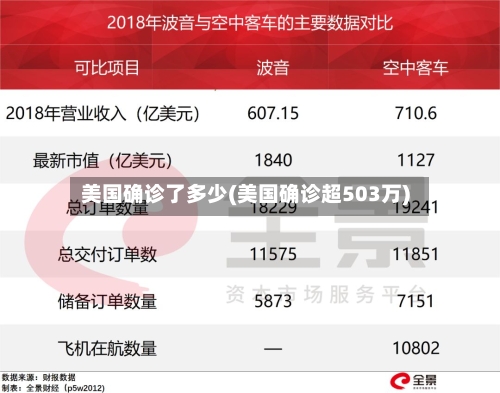 美国确诊了多少(美国确诊超503万)