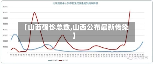 【山西确诊总数,山西公布最新传染】