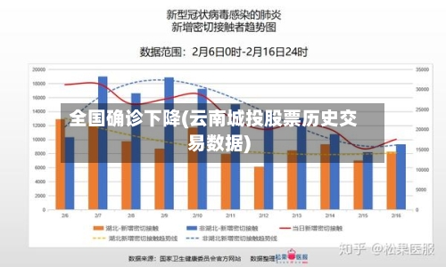 全国确诊下降(云南城投股票历史交易数据)-第3张图片