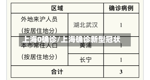 上海0确诊/上海确诊新型冠状-第2张图片