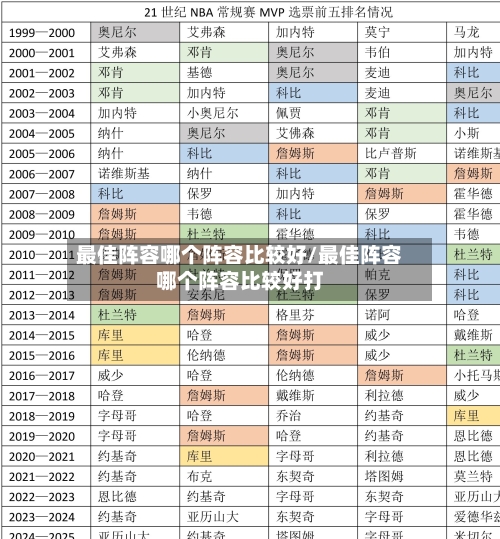 最佳阵容哪个阵容比较好/最佳阵容哪个阵容比较好打