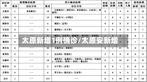 太原新增1例确诊/太原安新增