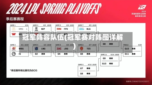 冠军阵容队伍(冠军赛对阵图详解)-第2张图片