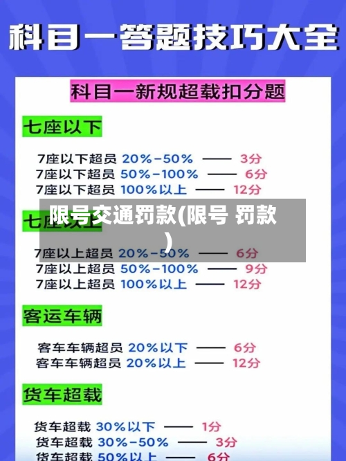 限号交通罚款(限号 罚款)-第3张图片