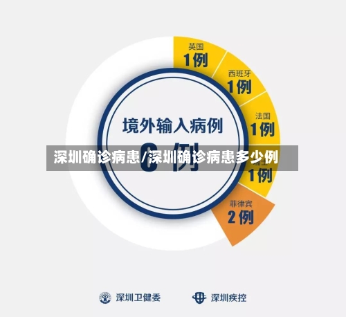 深圳确诊病患/深圳确诊病患多少例-第1张图片