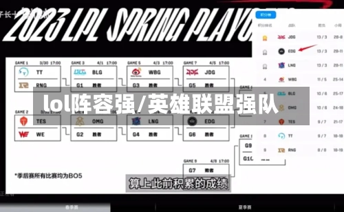 lol阵容强/英雄联盟强队-第1张图片