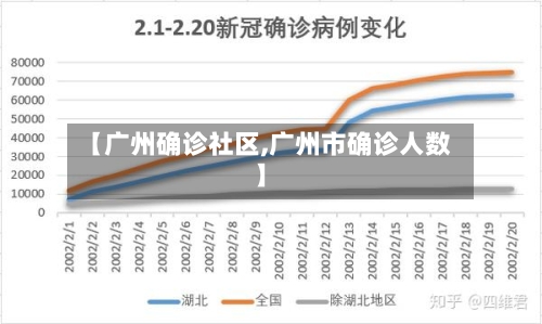 【广州确诊社区,广州市确诊人数】