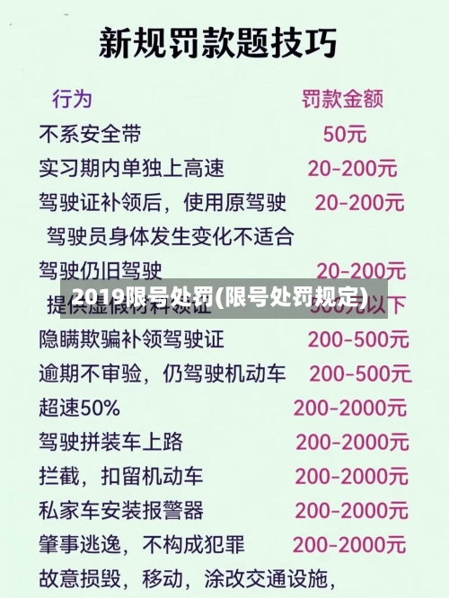 2019限号处罚(限号处罚规定)-第3张图片