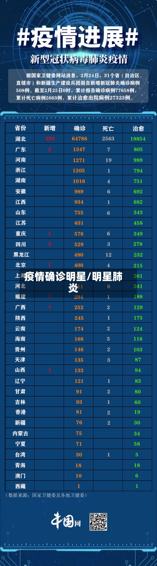 疫情确诊明星/明星肺炎-第3张图片