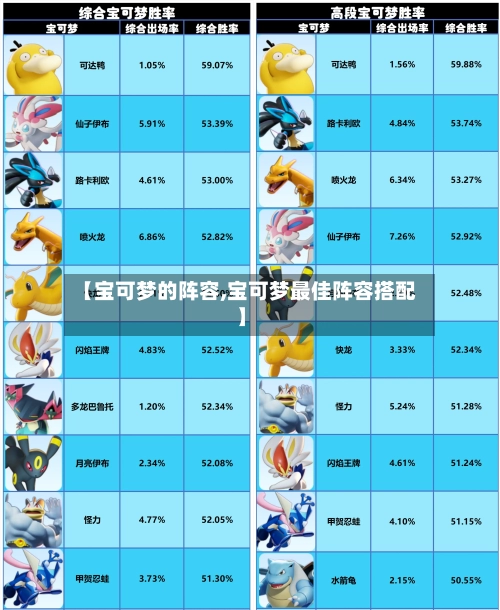 【宝可梦的阵容,宝可梦最佳阵容搭配】-第2张图片