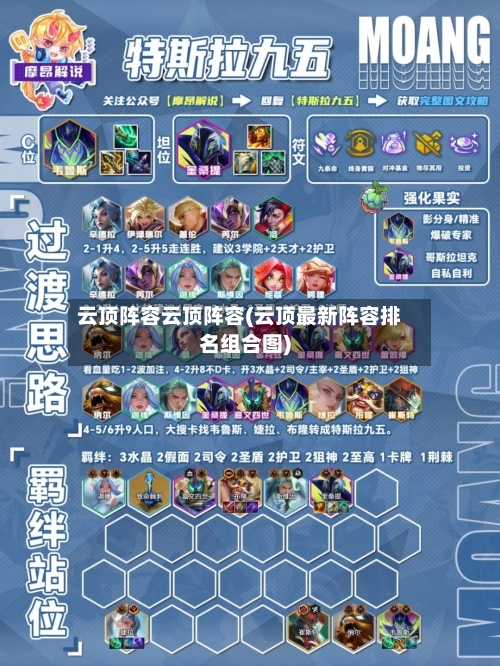 云顶阵容云顶阵容(云顶最新阵容排名组合图)