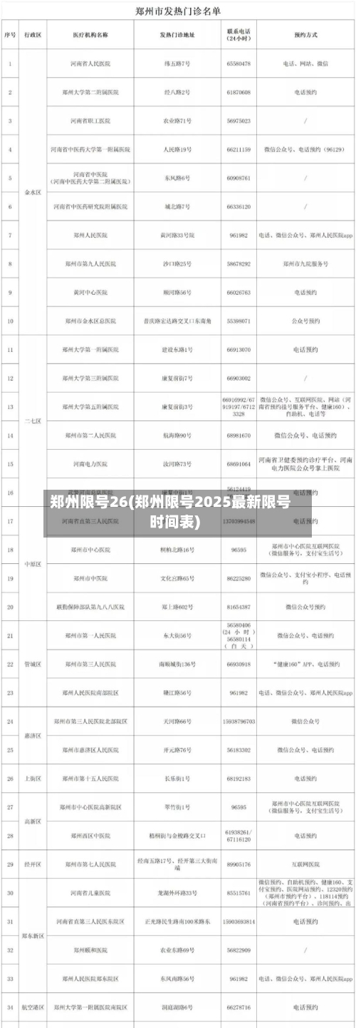 郑州限号26(郑州限号2025最新限号时间表)