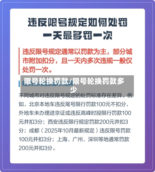 限号轮换罚款/限号轮换罚款多少-第2张图片