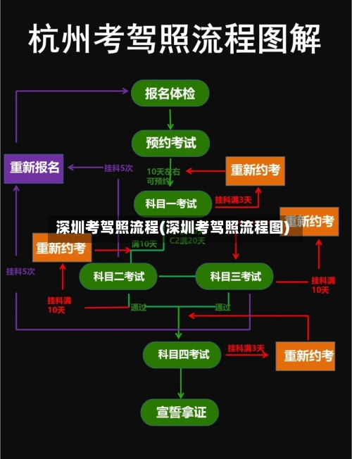 深圳考驾照流程(深圳考驾照流程图)