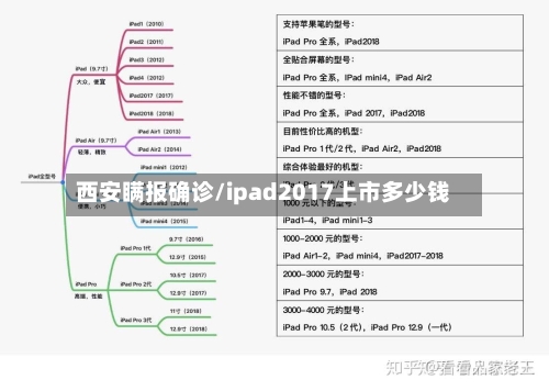 西安瞒报确诊/ipad2017上市多少钱-第2张图片