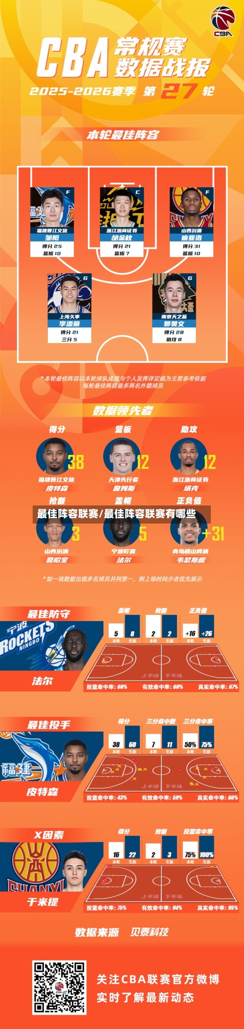 最佳阵容联赛/最佳阵容联赛有哪些