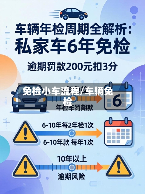 免检小车流程/车辆免检