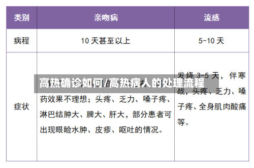 高热确诊如何/高热病人的处理流程-第3张图片