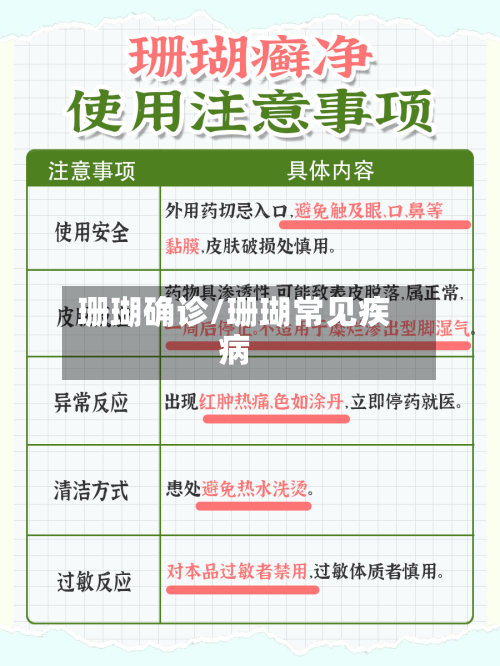 珊瑚确诊/珊瑚常见疾病