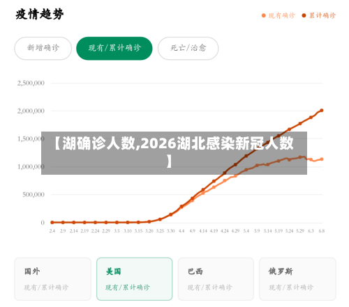 【湖确诊人数,2026湖北感染新冠人数】-第2张图片