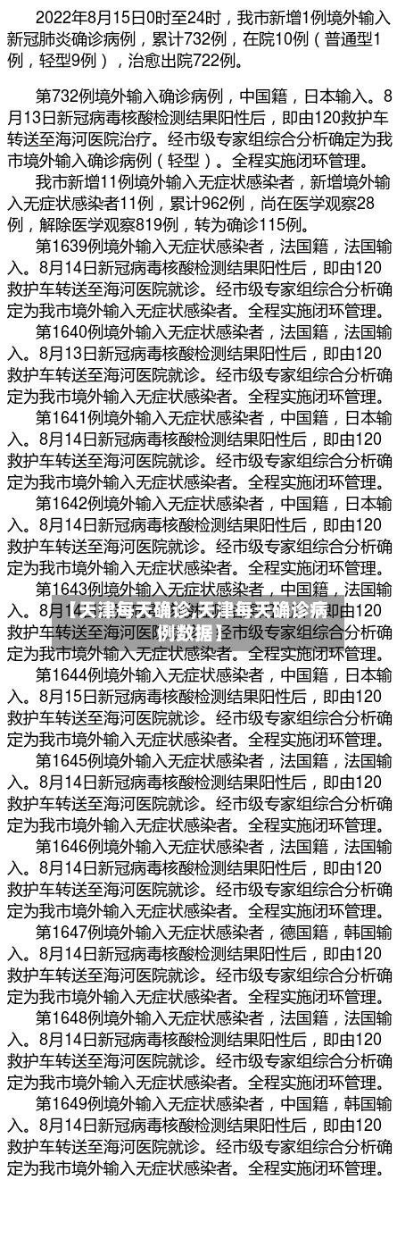 【天津每天确诊,天津每天确诊病例数据】