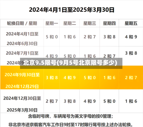 北京9.5限号(9月5号北京限号多少)