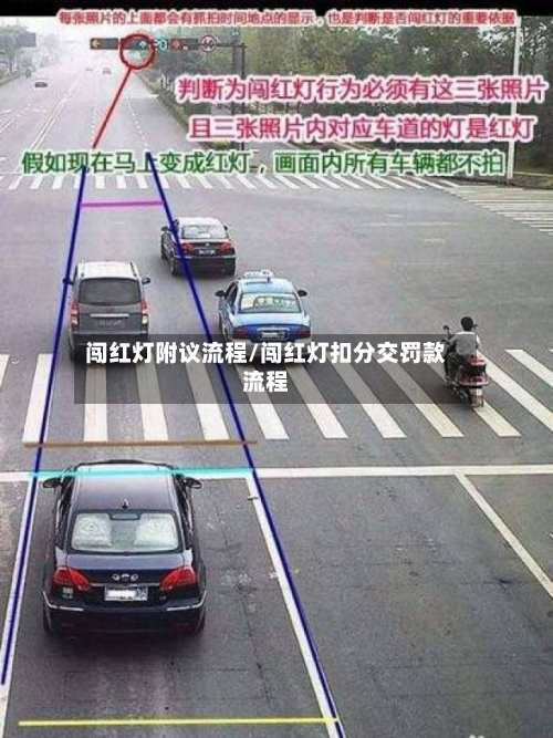 闯红灯附议流程/闯红灯扣分交罚款流程