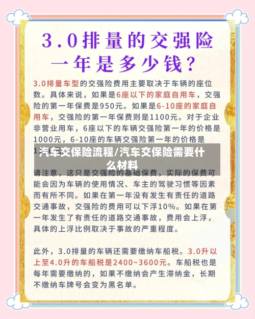 汽车交保险流程/汽车交保险需要什么材料