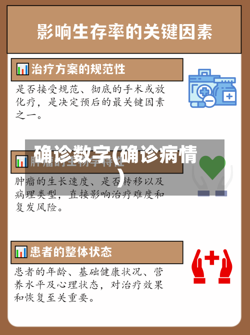 确诊数字(确诊病情)