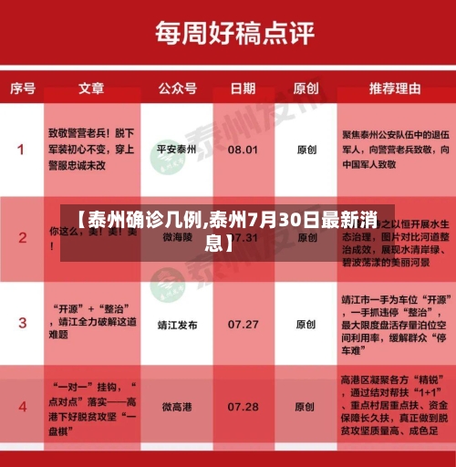 【泰州确诊几例,泰州7月30日最新消息】