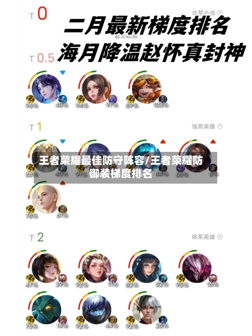 王者荣耀最佳防守阵容/王者荣耀防御装梯度排名-第3张图片